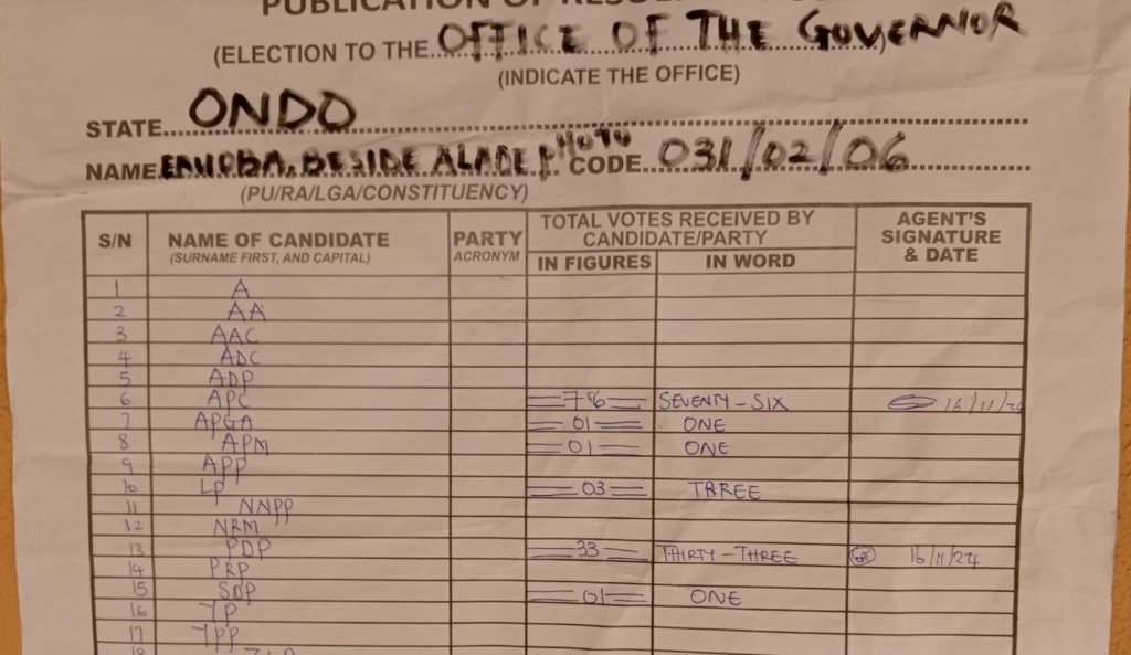 Ondo Decides Updated Results: APC, PDP Candidates Clear Their PUs 10 image 21
