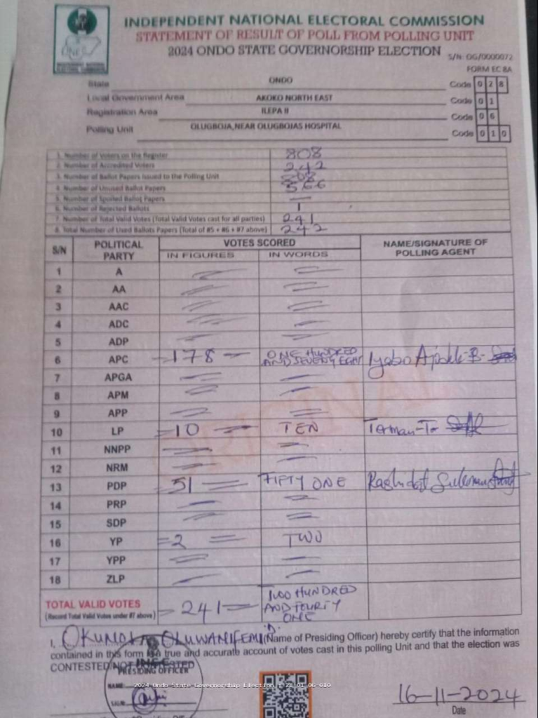 Ondo Decides Updated Results: APC, PDP Candidates Clear Their PUs 11 image 22