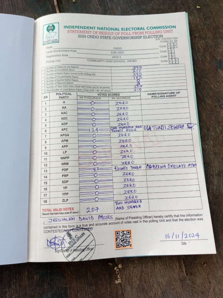 Ondo Decides Updated Results: APC, PDP Candidates Clear Their PUs 13 image 24